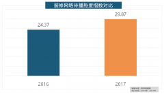 取2016年比拟两项数据均有显长